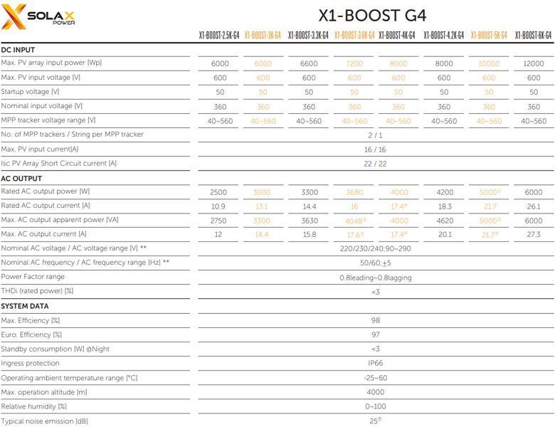 Инвертор Solax Х1-BOOST-6K-G4 Сетевой инвертор 1 фаза 6кВт Однофазный сетевой инвертор Инвертор 6 кВт Prosolax Х1-6.0-T-D фото
