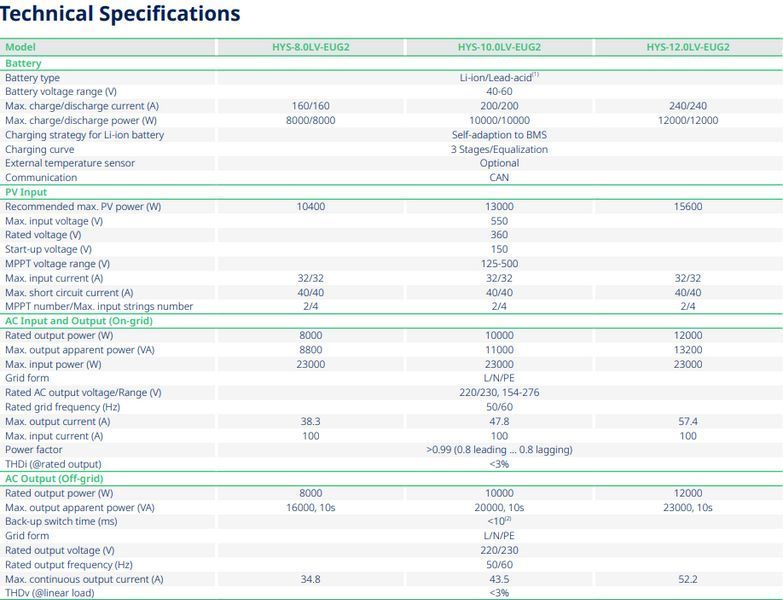 Інвертор Hoymiles HYS-12.0LV-EUG2 Гібридний однофазний інвертор Інвертор 12 кВт 1 фаза Інвертор для СЕС HYS-12.0LV-EUG2 фото