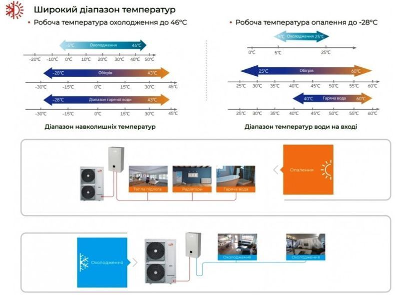 Насос Ewt HP-160CV3S/HP- IDU16CI Тепловий насос повітря-вода EWT Clima 2940644195 фото