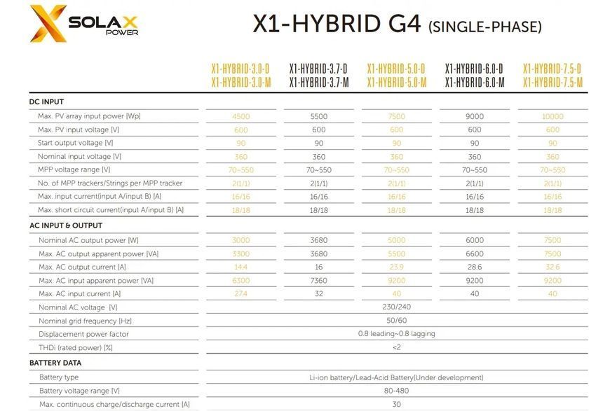 Инвертор Solax Prosolax Х1-HYBRID 6.0M / 6.0D Инвертор для солнечных электростанций Гибридный инвертор 1 фаза Х1-HYBRID 6.0M / 6.0D фото