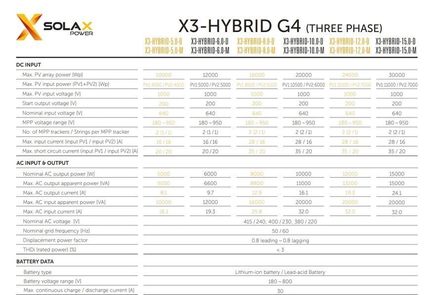 Гібридний інвертор Solax Prosolax X3-HYBRID 15.0M / 15.0D Гібридний інвертор 15 кВт Інвертор для СЕС X3-HYBRID 15.0M / 15.0D фото