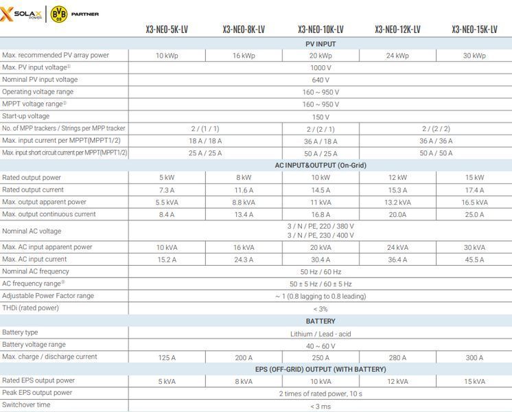 Інвертор Prosolax X3-NEO-15K LV Гібридний інвертор 15 кВт Інвертор 3 фази Трифазний інвертор Prosolax X3-NEO-15K LV фото